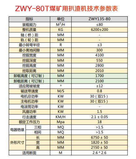 礦用防爆扒渣機技術(shù)參數(shù)